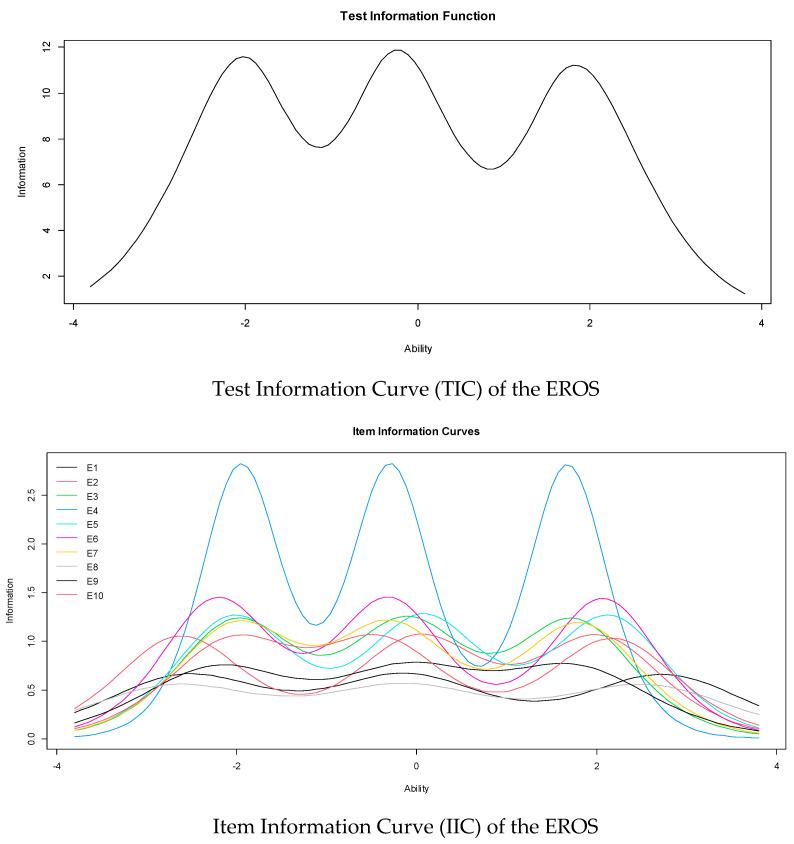 https://cdn.ncbi.nlm.nih.gov/pmc/blobs/312a/9407833/a86d2242c60a/ijerph-19-10062-g002.jpg