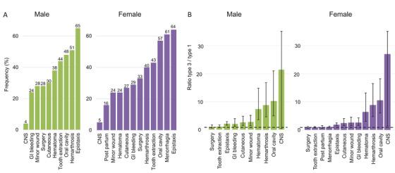 https://cdn.ncbi.nlm.nih.gov/pmc/blobs/312b/9543245/a304f8c49d5d/HAE-28-3-g003.jpg