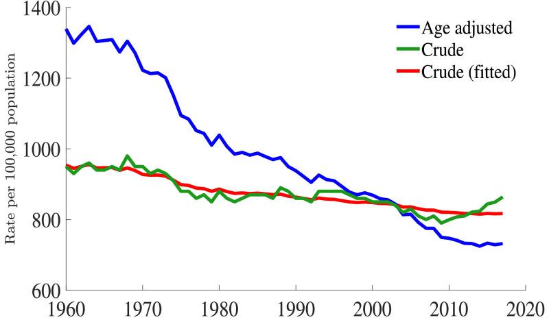 https://cdn.ncbi.nlm.nih.gov/pmc/blobs/312d/9721190/989f980ceb55/gr10_lrg.jpg