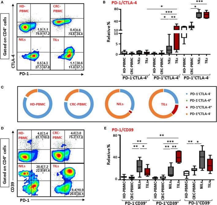 https://cdn.ncbi.nlm.nih.gov/pmc/blobs/312f/5445103/f752306866d3/fimmu-08-00619-g002.jpg
