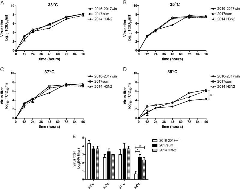 https://cdn.ncbi.nlm.nih.gov/pmc/blobs/312f/6199244/5b26f806c5e3/41426_2018_172_Fig5_HTML.jpg