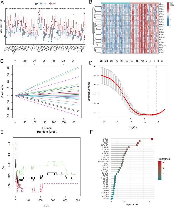 https://cdn.ncbi.nlm.nih.gov/pmc/blobs/3130/12371120/c4e6bee3ce76/fmolb-12-1614350-g008.jpg