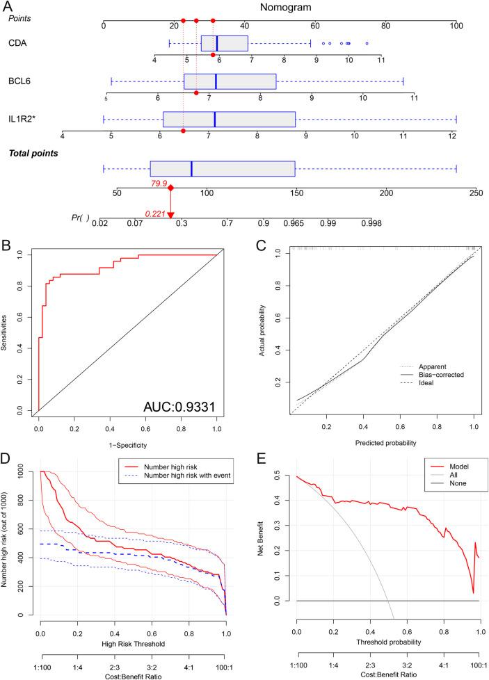 https://cdn.ncbi.nlm.nih.gov/pmc/blobs/3130/12371120/d832ddb18ac1/fmolb-12-1614350-g011.jpg