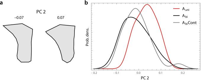 https://cdn.ncbi.nlm.nih.gov/pmc/blobs/3132/9985555/be8d67eeeac2/784_2022_4690_Fig4_HTML.jpg