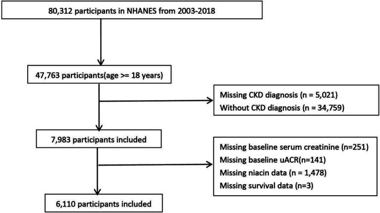 https://cdn.ncbi.nlm.nih.gov/pmc/blobs/3134/11617148/047d8cc8cb0b/fnut-11-1435297-g001.jpg