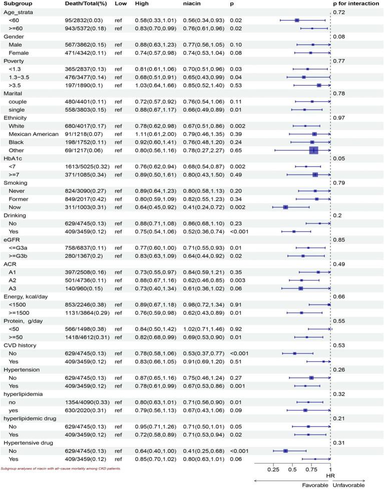https://cdn.ncbi.nlm.nih.gov/pmc/blobs/3134/11617148/330d61e8c506/fnut-11-1435297-g005.jpg