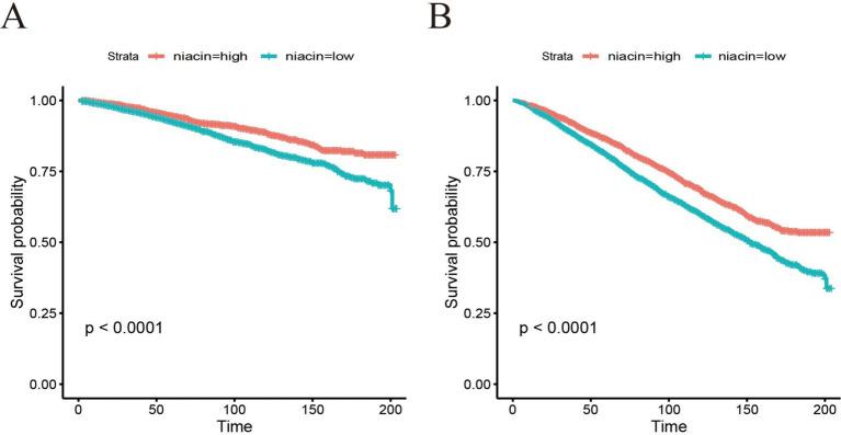https://cdn.ncbi.nlm.nih.gov/pmc/blobs/3134/11617148/a190977d3cf8/fnut-11-1435297-g004.jpg
