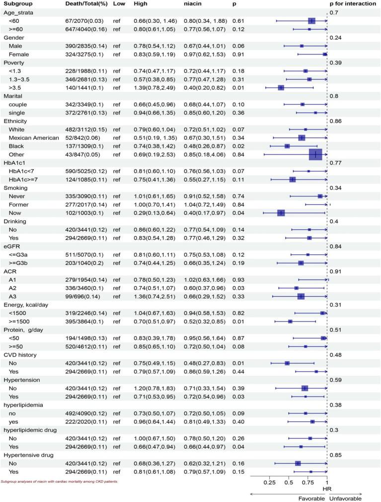 https://cdn.ncbi.nlm.nih.gov/pmc/blobs/3134/11617148/c741c707f388/fnut-11-1435297-g006.jpg