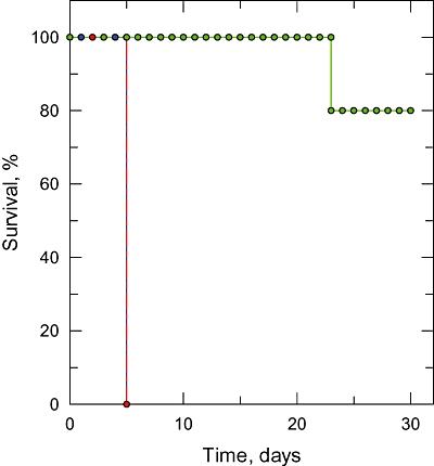 https://cdn.ncbi.nlm.nih.gov/pmc/blobs/3135/2784880/4160cc9f8a00/mmi0074-0529-f3.jpg