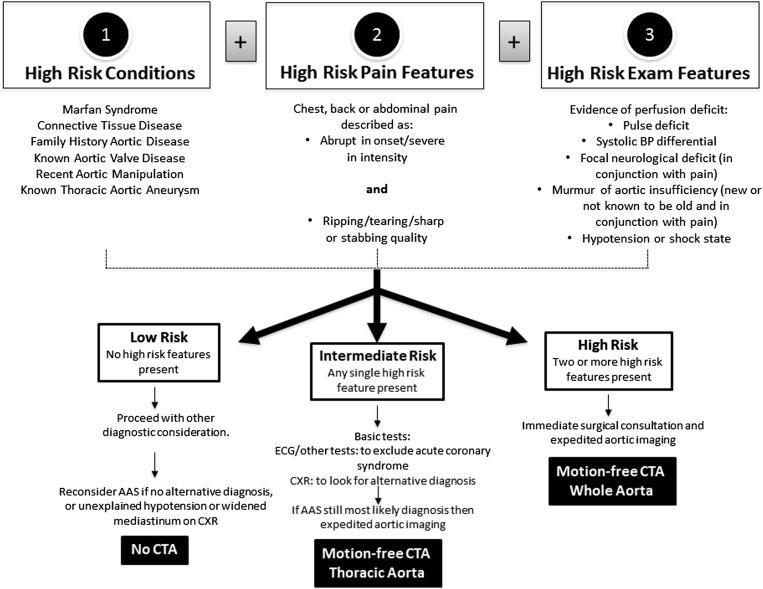 https://cdn.ncbi.nlm.nih.gov/pmc/blobs/313a/4985448/9a0cc3bdca55/bjr.20150705.g001.jpg
