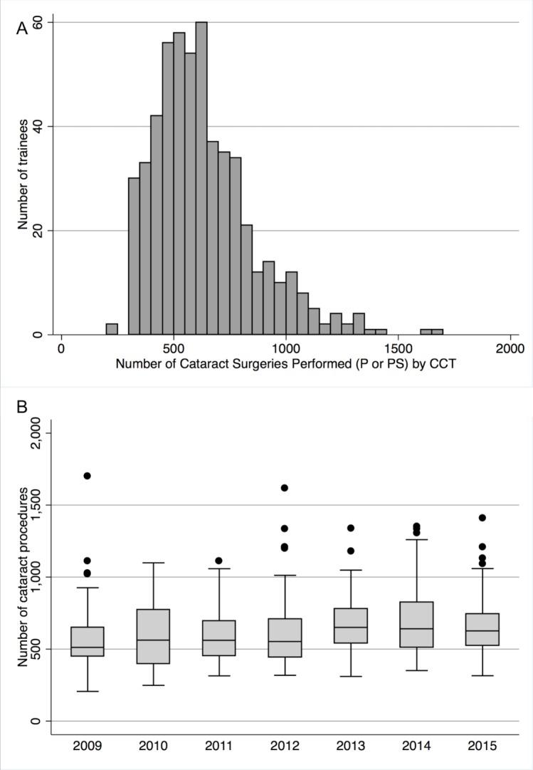 https://cdn.ncbi.nlm.nih.gov/pmc/blobs/313b/5640272/86008e0333ed/bmjopen-2017-018526f02.jpg
