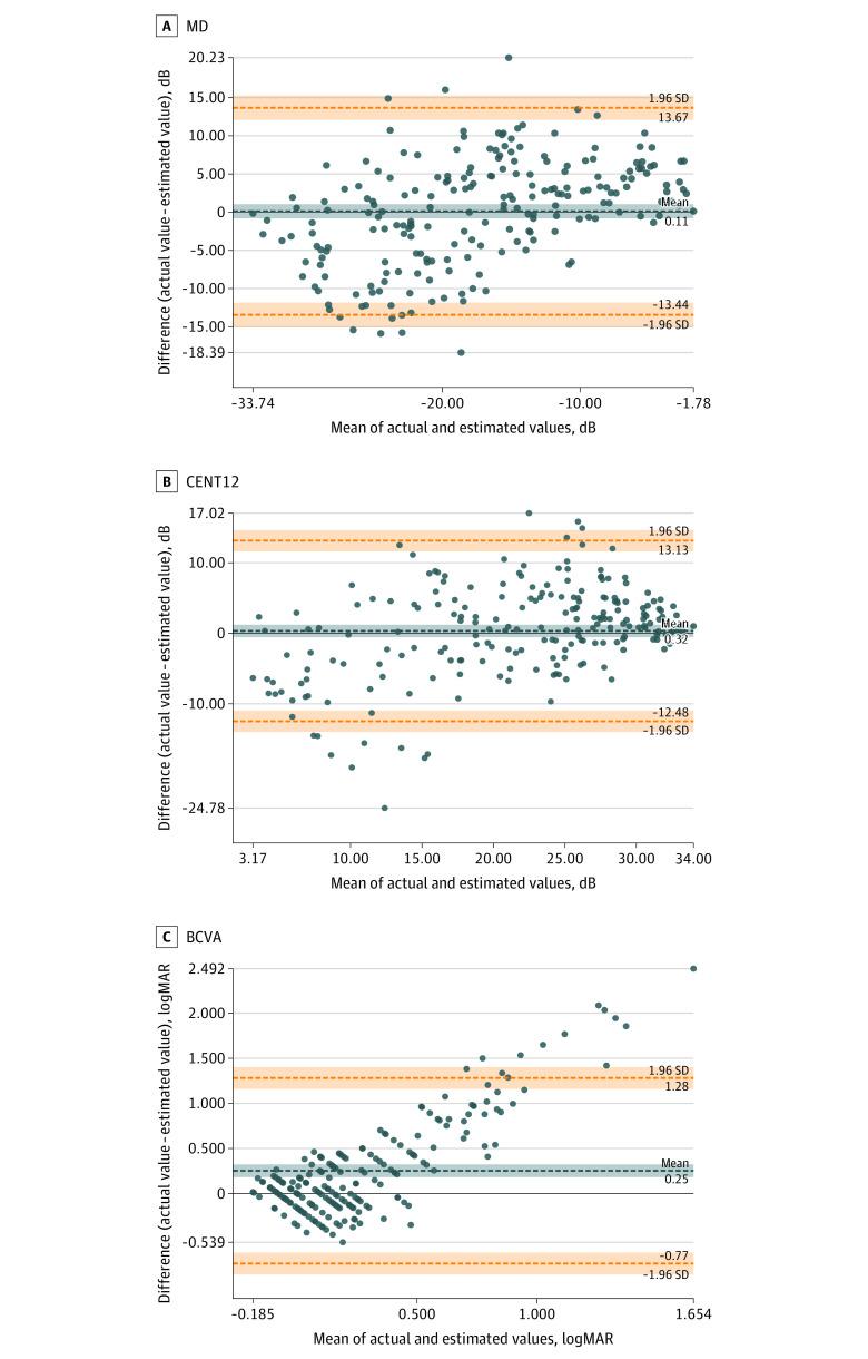 https://cdn.ncbi.nlm.nih.gov/pmc/blobs/313b/9951103/09a6184b3c22/jamaophthalmol-e226393-g002.jpg