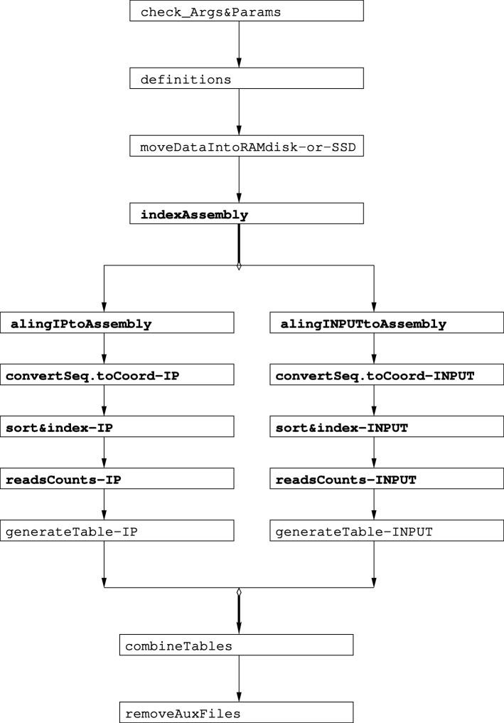 https://cdn.ncbi.nlm.nih.gov/pmc/blobs/313c/6819487/d7fd045058de/12859_2019_3100_Fig2_HTML.jpg