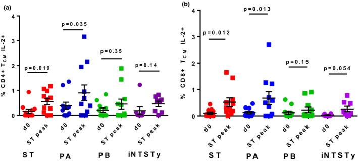 https://cdn.ncbi.nlm.nih.gov/pmc/blobs/313d/7512505/16720325c3d4/CTI2-9-e1178-g005.jpg