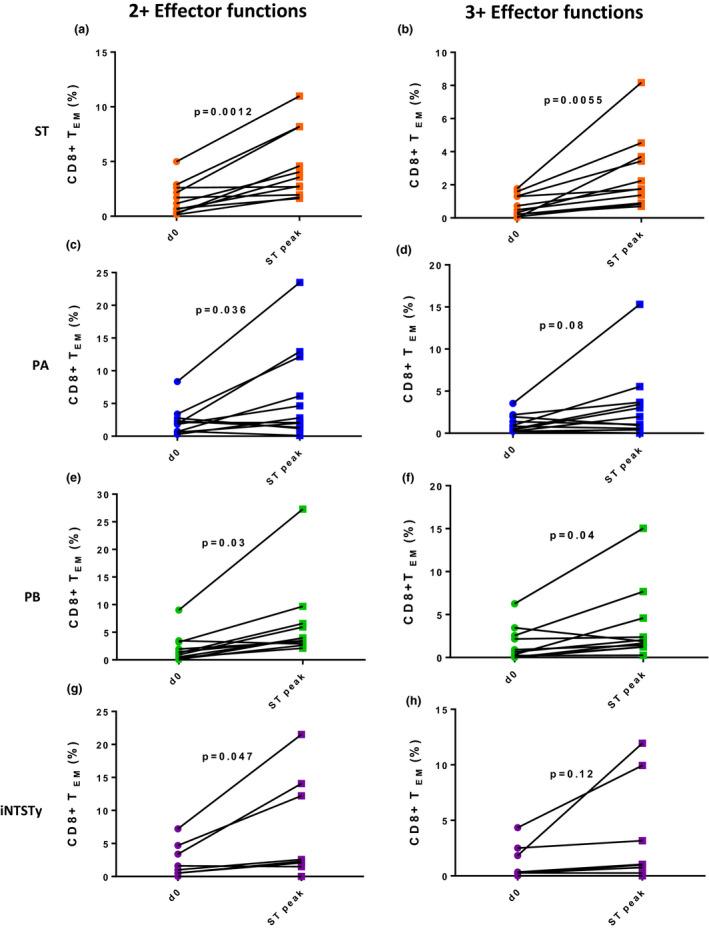https://cdn.ncbi.nlm.nih.gov/pmc/blobs/313d/7512505/a335291db1ad/CTI2-9-e1178-g002.jpg