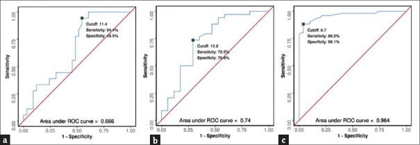https://cdn.ncbi.nlm.nih.gov/pmc/blobs/313e/11968036/804bebc1741b/JIAPS-30-117-g001.jpg