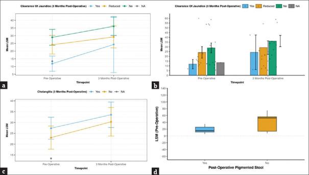 https://cdn.ncbi.nlm.nih.gov/pmc/blobs/313e/11968036/ff65f6d8fa58/JIAPS-30-117-g003.jpg