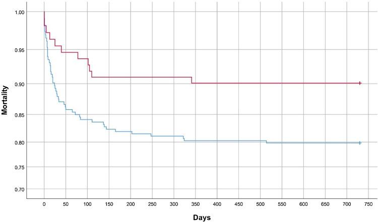 https://cdn.ncbi.nlm.nih.gov/pmc/blobs/313f/10043968/560106fee3ff/gr1_lrg.jpg