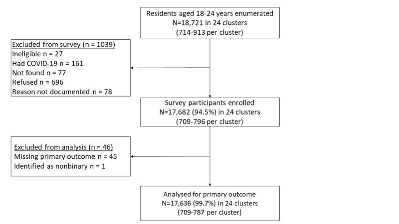 https://cdn.ncbi.nlm.nih.gov/pmc/blobs/313f/11459104/0ced6f6fc6ba/jmir_v26i1e52670_fig1.jpg