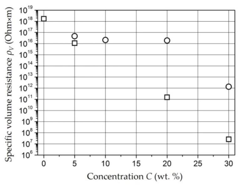 https://cdn.ncbi.nlm.nih.gov/pmc/blobs/313f/9331814/1dd32347b313/polymers-14-03026-g007.jpg