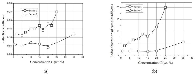 https://cdn.ncbi.nlm.nih.gov/pmc/blobs/313f/9331814/52d2718df565/polymers-14-03026-g031.jpg