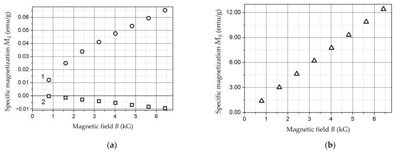 https://cdn.ncbi.nlm.nih.gov/pmc/blobs/313f/9331814/595baffafd9e/polymers-14-03026-g025.jpg