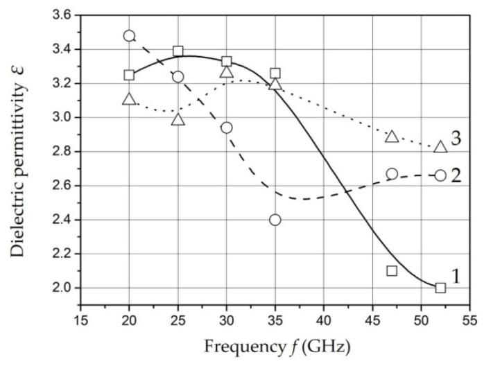 https://cdn.ncbi.nlm.nih.gov/pmc/blobs/313f/9331814/6423b8393b49/polymers-14-03026-g014.jpg