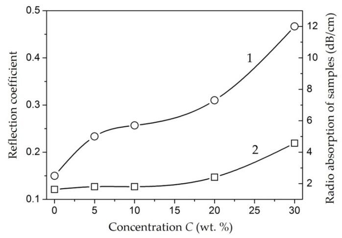 https://cdn.ncbi.nlm.nih.gov/pmc/blobs/313f/9331814/74bc22918358/polymers-14-03026-g035.jpg