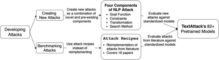 https://cdn.ncbi.nlm.nih.gov/pmc/blobs/3142/8287113/ae645347a150/40537_2021_492_Fig7_HTML.jpg