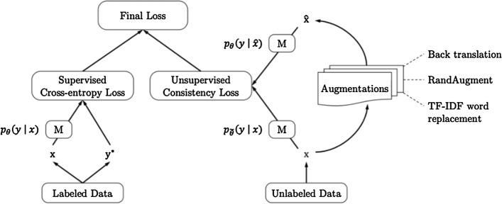https://cdn.ncbi.nlm.nih.gov/pmc/blobs/3142/8287113/fee535a0f650/40537_2021_492_Fig6_HTML.jpg