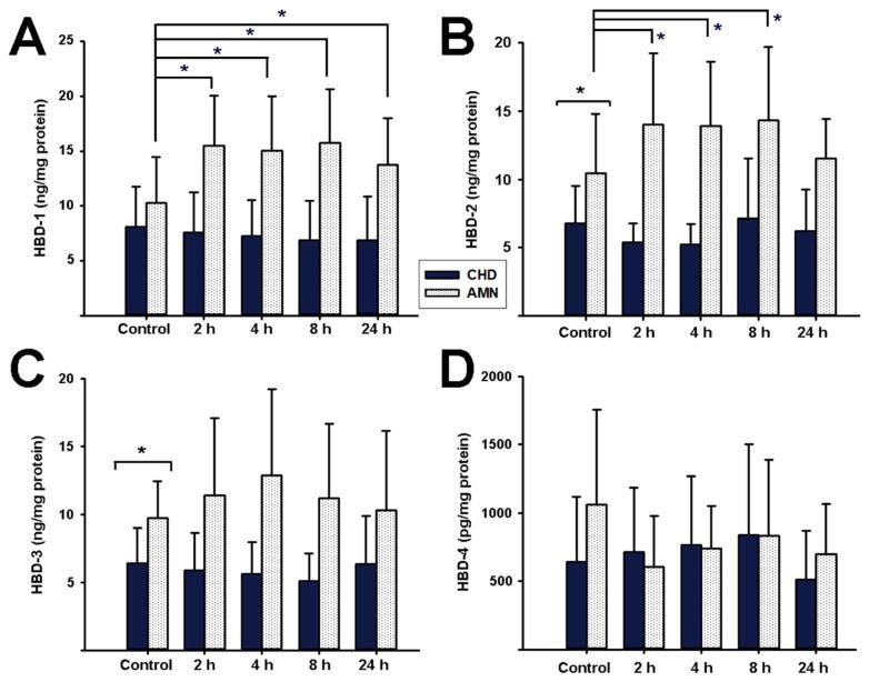 https://cdn.ncbi.nlm.nih.gov/pmc/blobs/3143/8949057/bf5051341419/ijms-23-02994-g004.jpg