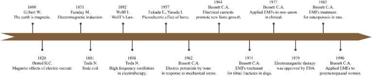 https://cdn.ncbi.nlm.nih.gov/pmc/blobs/3144/11986540/1493fe4a7568/gr2.jpg
