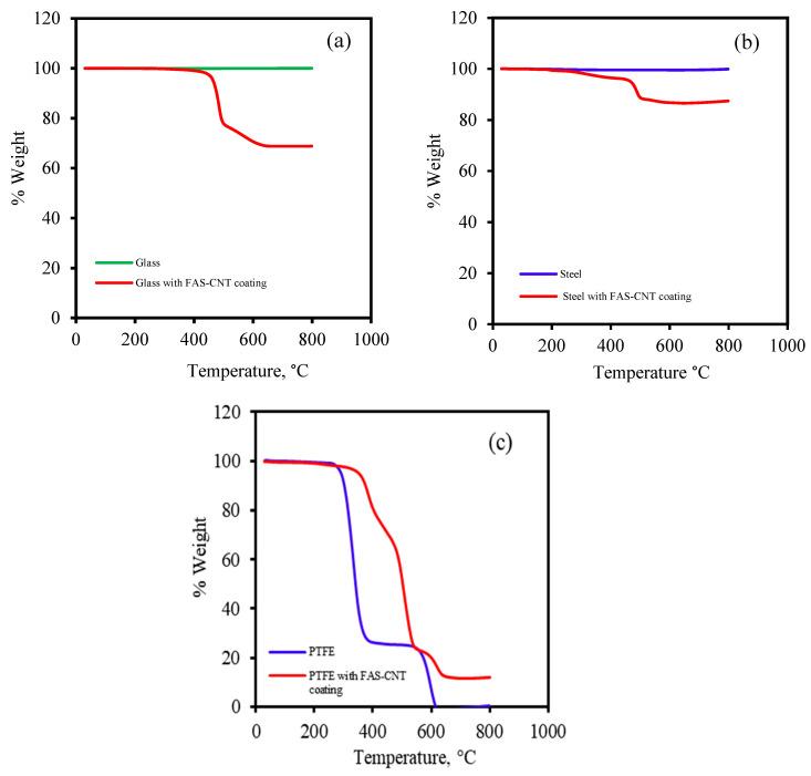 https://cdn.ncbi.nlm.nih.gov/pmc/blobs/3145/10745810/0ae90400f472/nanomaterials-13-03138-g004.jpg