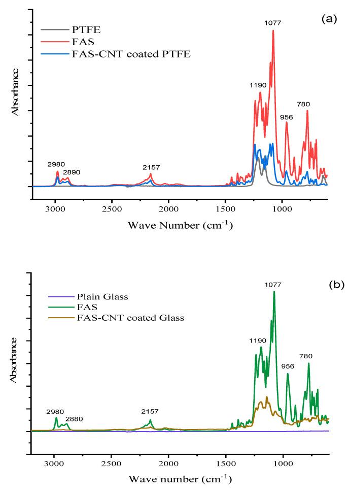 https://cdn.ncbi.nlm.nih.gov/pmc/blobs/3145/10745810/6af260101d9b/nanomaterials-13-03138-g005a.jpg