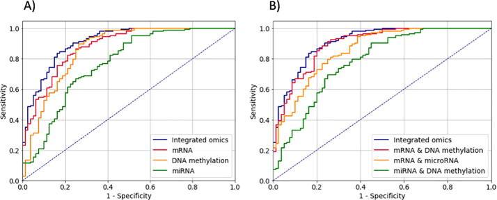 https://cdn.ncbi.nlm.nih.gov/pmc/blobs/3145/8368987/9ecf84b7ca83/gr4.jpg