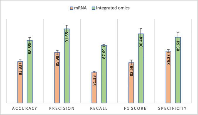 https://cdn.ncbi.nlm.nih.gov/pmc/blobs/3145/8368987/ffbbeacd8b19/gr3.jpg