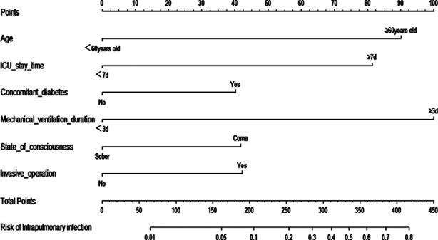 https://cdn.ncbi.nlm.nih.gov/pmc/blobs/3146/11190388/4d9a12fc05f0/PJMS-40-1129-g001.jpg