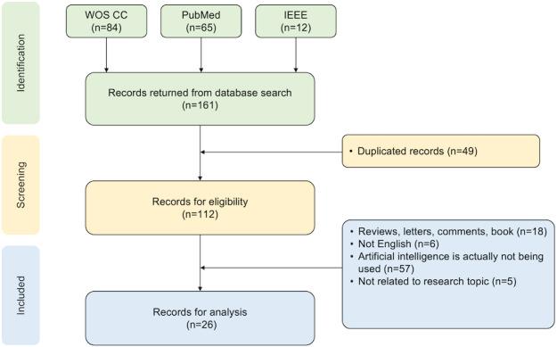 https://cdn.ncbi.nlm.nih.gov/pmc/blobs/3146/12234400/1d0d0ef121ec/jmir-v27-e71970-g002.jpg