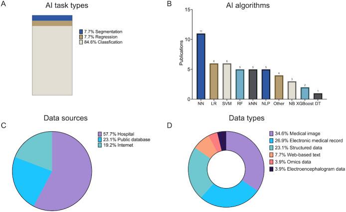 https://cdn.ncbi.nlm.nih.gov/pmc/blobs/3146/12234400/b44bbac88997/jmir-v27-e71970-g004.jpg