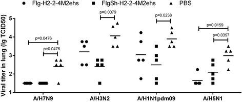 https://cdn.ncbi.nlm.nih.gov/pmc/blobs/3148/5891888/45396e5470c3/12929_2018_433_Fig7_HTML.jpg