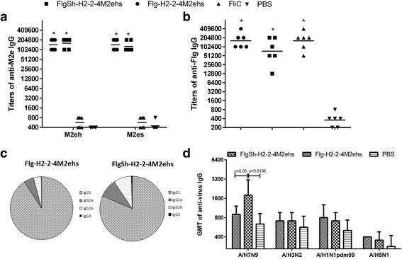https://cdn.ncbi.nlm.nih.gov/pmc/blobs/3148/5891888/6a8878e0040b/12929_2018_433_Fig4_HTML.jpg