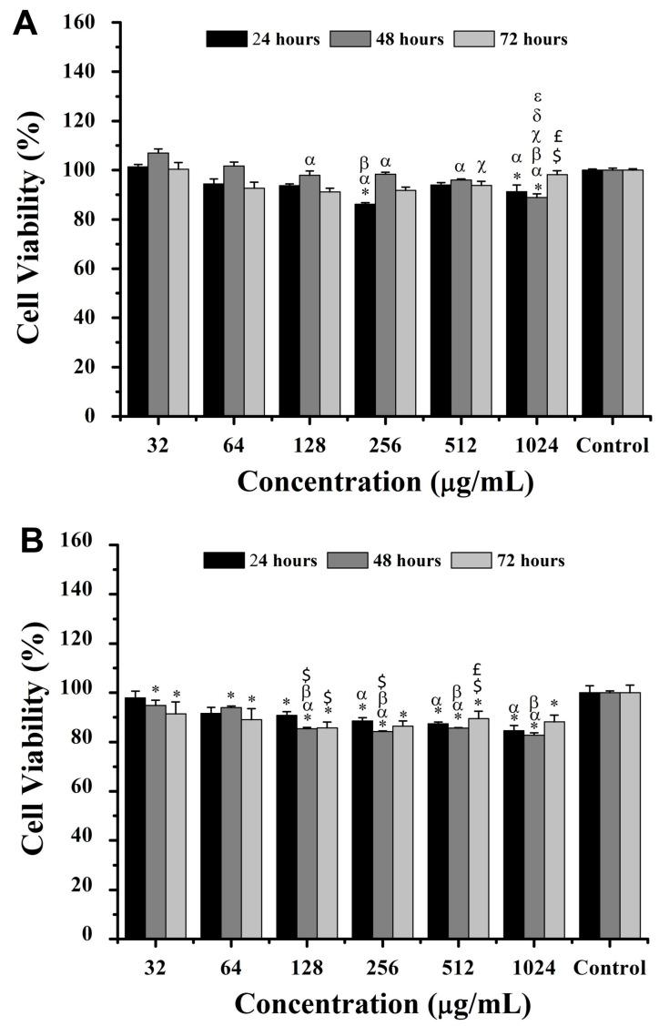 https://cdn.ncbi.nlm.nih.gov/pmc/blobs/314e/12030676/53339d71f9d4/pharmaceuticals-18-00570-g005.jpg