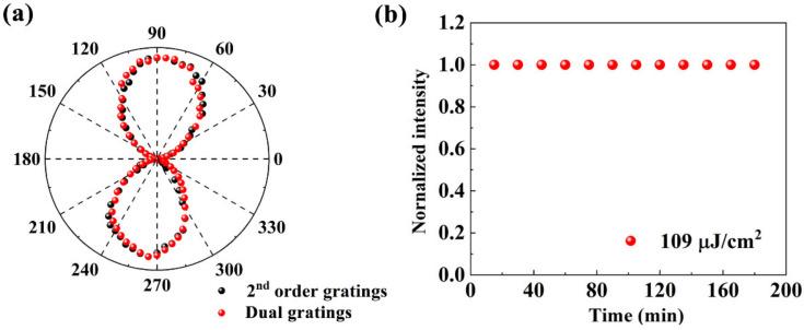 https://cdn.ncbi.nlm.nih.gov/pmc/blobs/314f/8226637/3eebea70ed68/nanomaterials-11-01530-g006.jpg