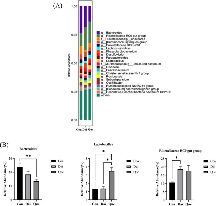 https://cdn.ncbi.nlm.nih.gov/pmc/blobs/3150/10160590/b6fbf55e4296/gr6.jpg