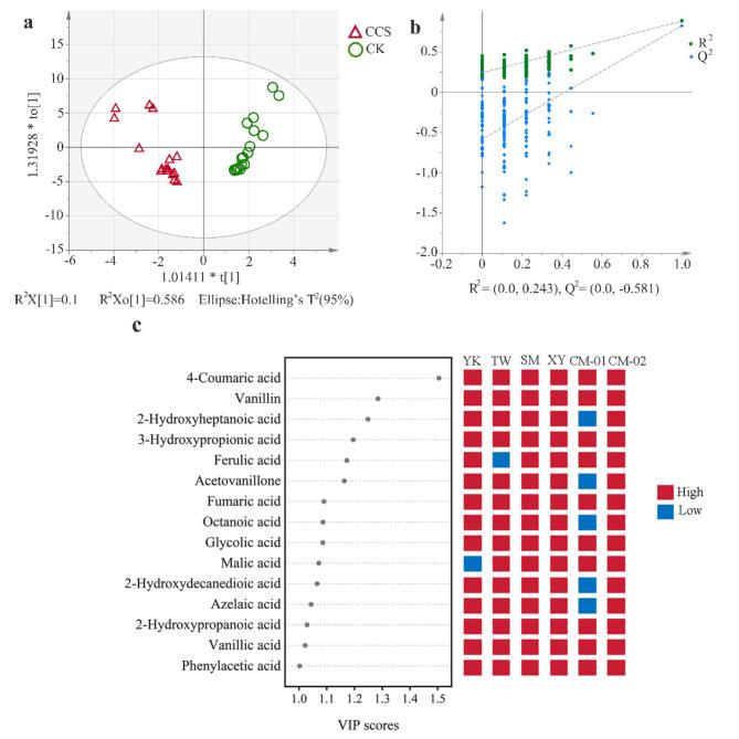 https://cdn.ncbi.nlm.nih.gov/pmc/blobs/3151/11682381/7684549c107f/41598_2024_82542_Fig2_HTML.jpg