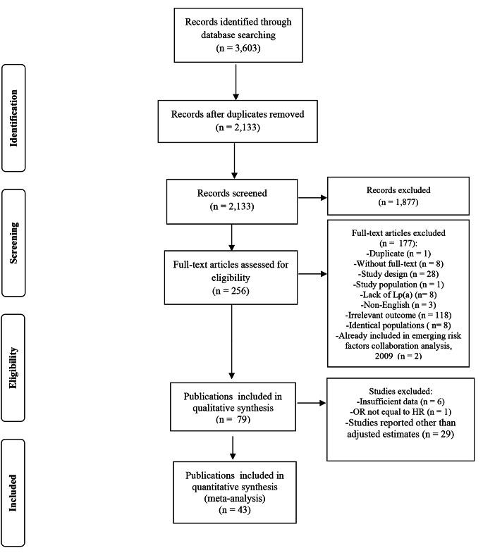 https://cdn.ncbi.nlm.nih.gov/pmc/blobs/3155/10164031/37bd30396cbf/10654_2022_956_Fig1_HTML.jpg