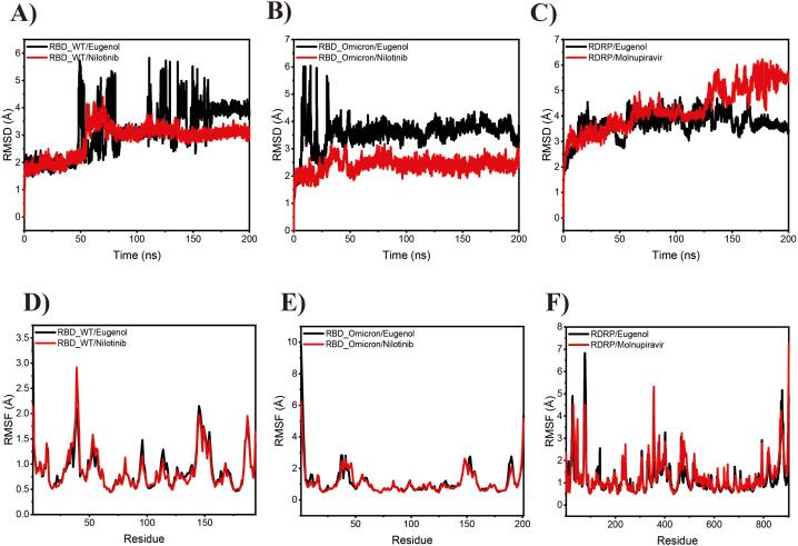https://cdn.ncbi.nlm.nih.gov/pmc/blobs/3155/9982049/437e1093e780/gr18.jpg