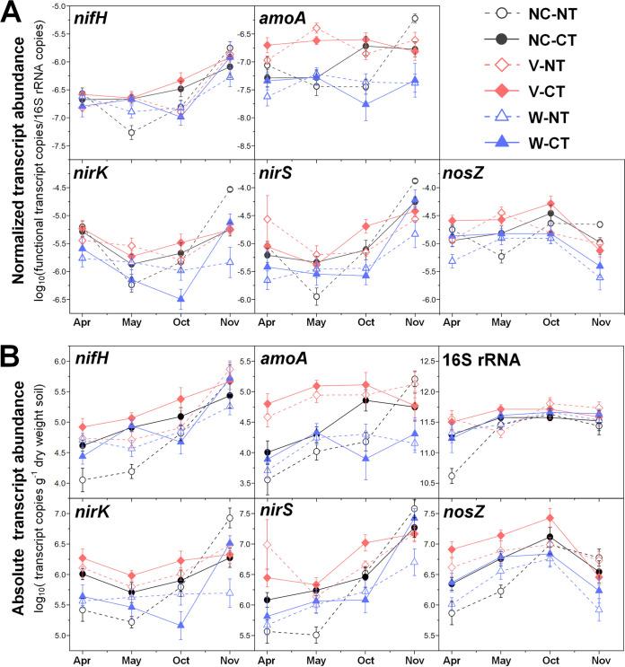 https://cdn.ncbi.nlm.nih.gov/pmc/blobs/3157/7845608/6b6f650cff82/mSphere.01237-20-f0003.jpg