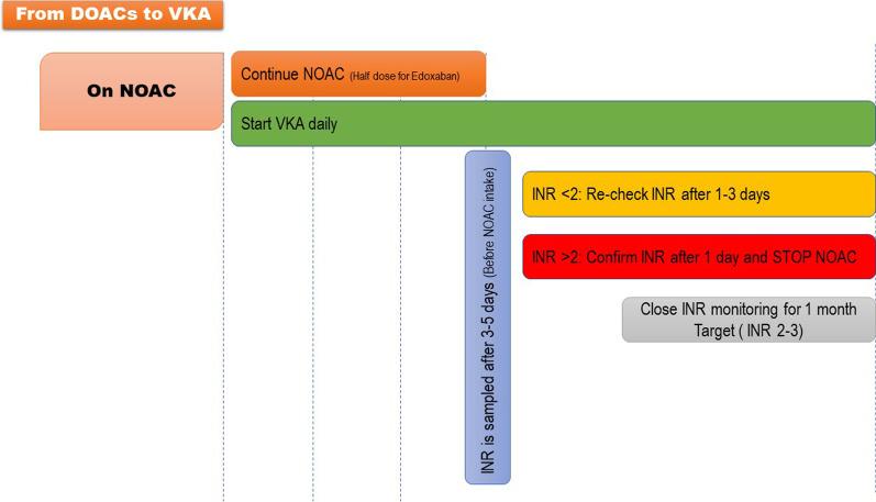 https://cdn.ncbi.nlm.nih.gov/pmc/blobs/3157/8960500/cd32240190da/43044_2022_259_Fig3_HTML.jpg