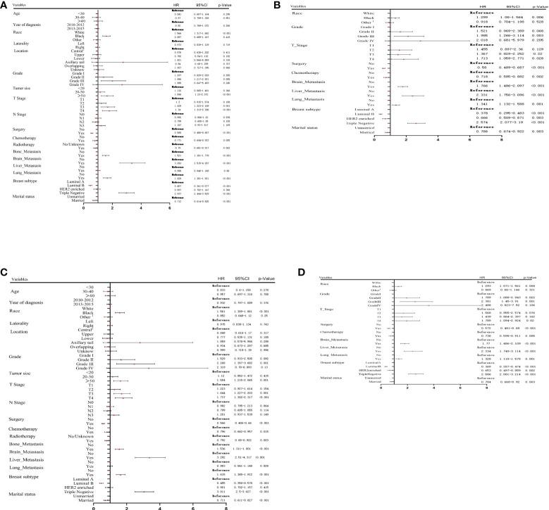 https://cdn.ncbi.nlm.nih.gov/pmc/blobs/3157/9732809/d4979b18dd78/fonc-12-999873-g002.jpg
